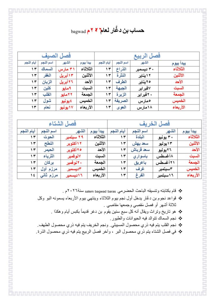 النجوم في حضرموت ..وحساب بن دغّار وباذرة والشبامي النجوم في حضرموت ..وحساب بن دغّار وباذرة والشبامي