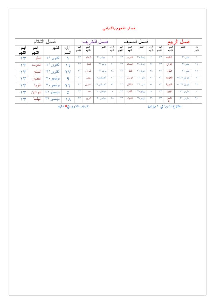 النجوم في حضرموت ..وحساب بن دغّار وباذرة والشبامي النجوم في حضرموت ..وحساب بن دغّار وباذرة والشبامي