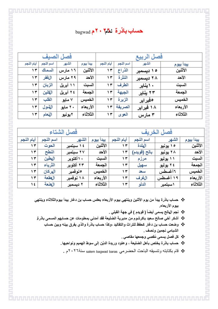 النجوم في حضرموت ..وحساب بن دغّار وباذرة والشبامي النجوم في حضرموت ..وحساب بن دغّار وباذرة والشبامي