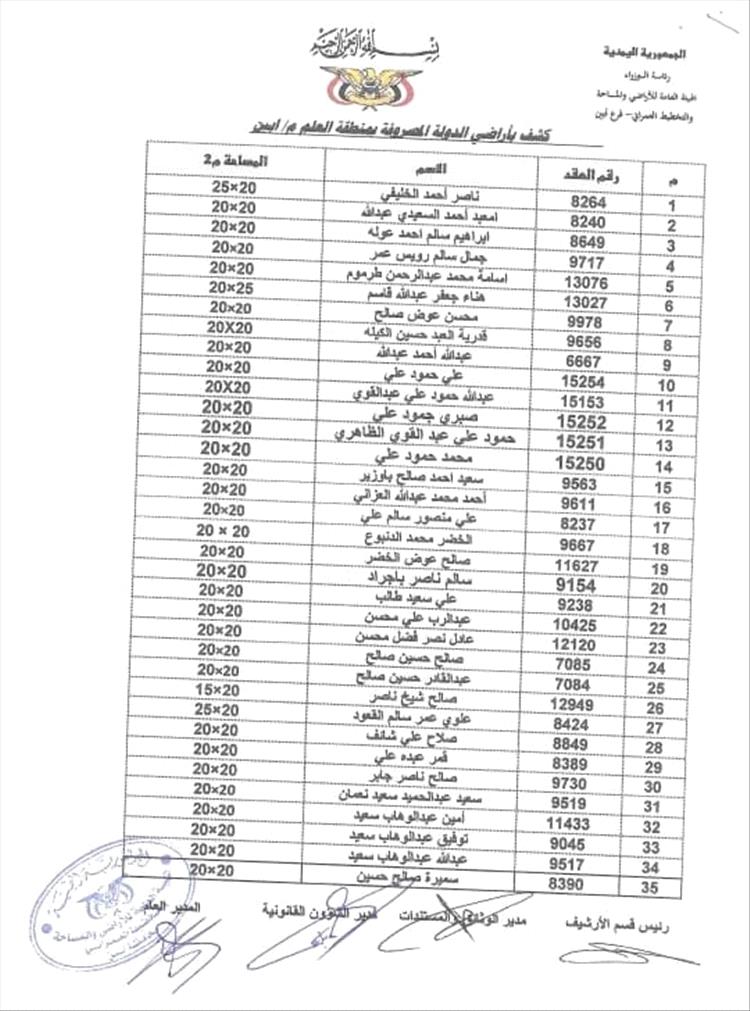 هيئة أراضي أبين تنشر أسماء المواطنين الدفعة الأولى للمشمولين باستلام أراضي منطقة العلم هيئة أراضي أبين تنشر أسماء المواطنين الدفعة الأولى للمشمولين باستلام أراضي منطقة العلم