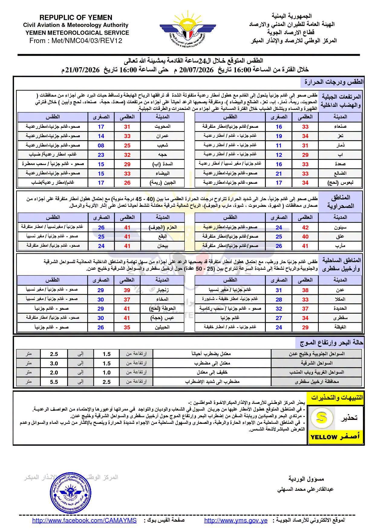 الأرصاد: أمطار رعدية على 13 محافظة ورياح شديدة في سقطرى وخليج عدن الأرصاد: أمطار رعدية على 13 محافظة ورياح شديدة في سقطرى وخليج عدن